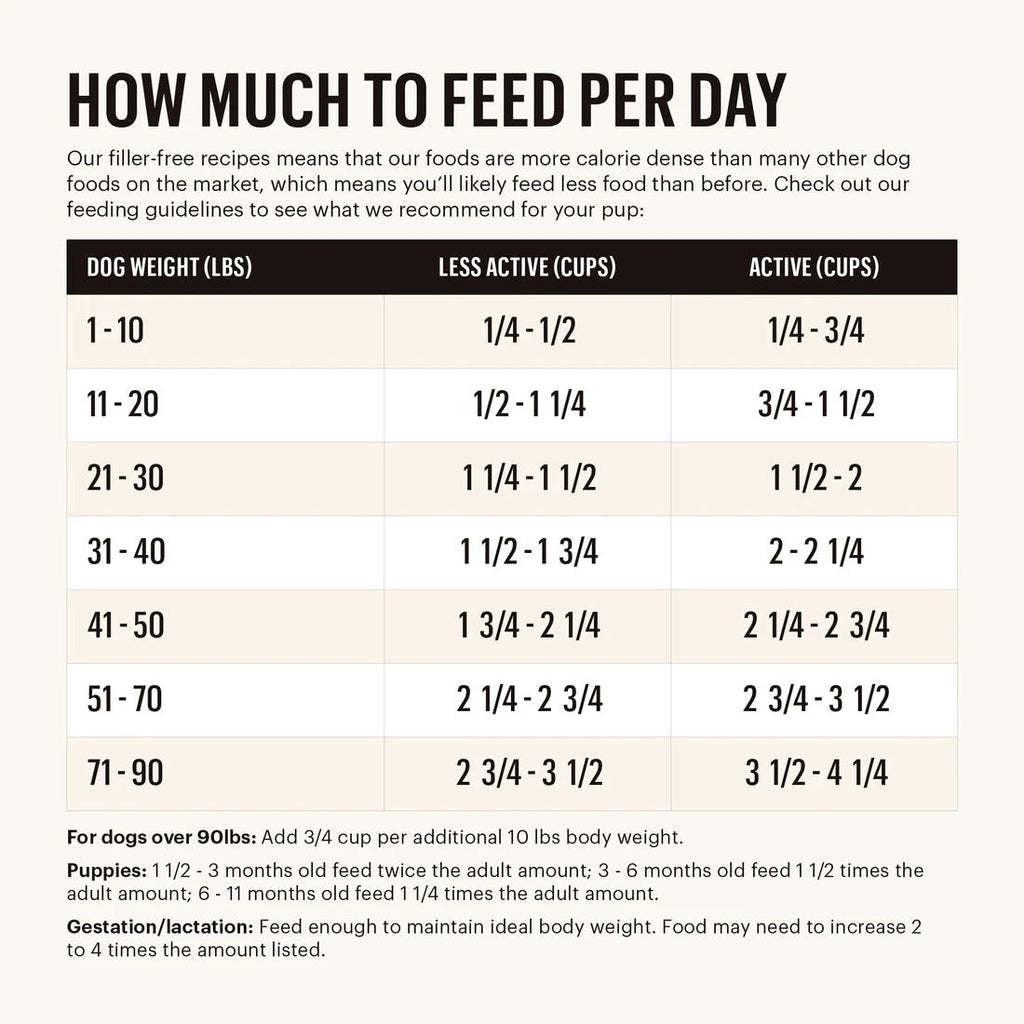 Honest Kitchen Clusters Small Breed Grain Free Beef Dry Dog Food (4lb)