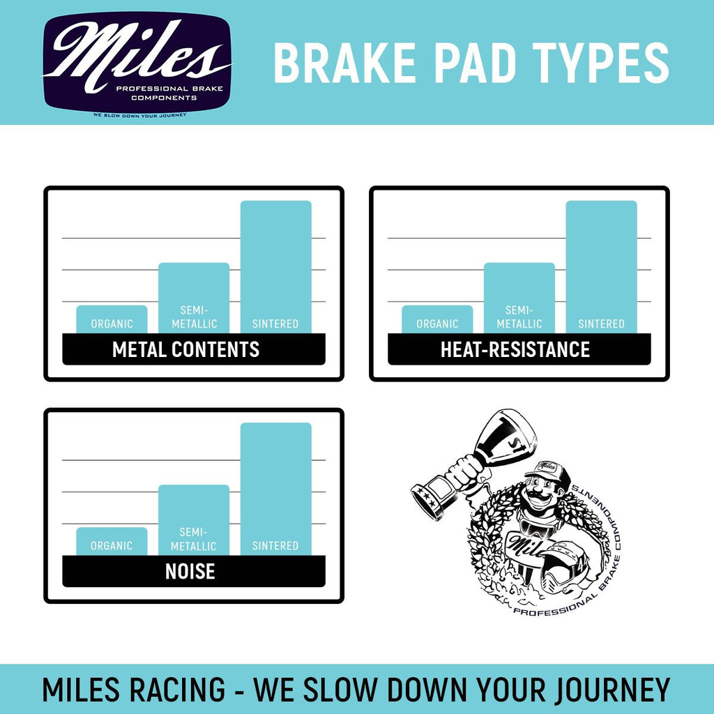 Miles Racing - Disc Brake Pads - Semi Metallic - SRAM AVID Code - MI-MET-66